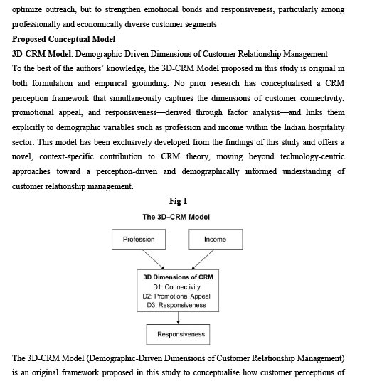 Demographic Determinants of CRM Dimensions