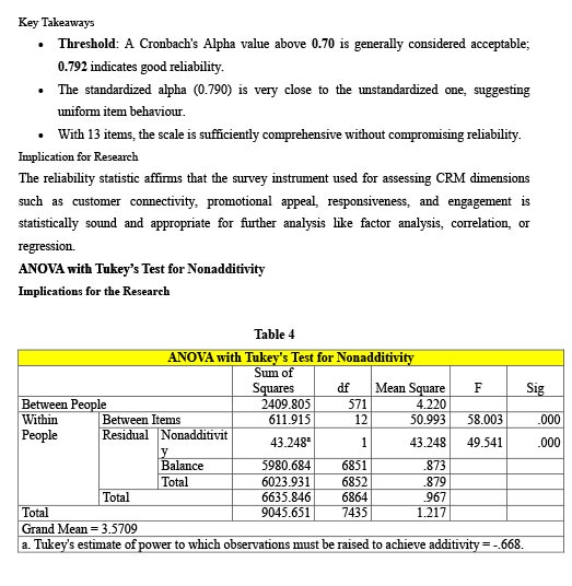 Demographic Determinants of CRM Dimensions